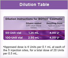 Off-Label Botox and Juvederm.